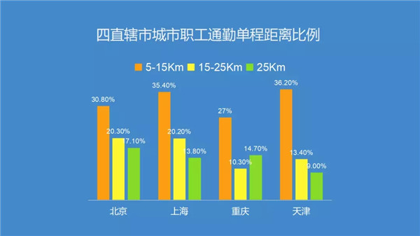 腎透支也不放棄搬磚的白領(lǐng)們，看看這個(gè)超skr的(圖1)