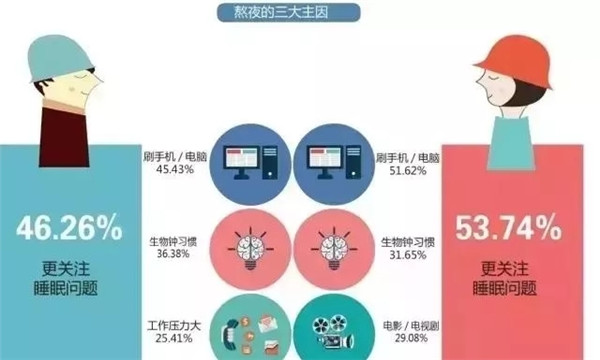 腎透支也不放棄搬磚的白領(lǐng)們，看看這個(gè)超skr的(圖2)